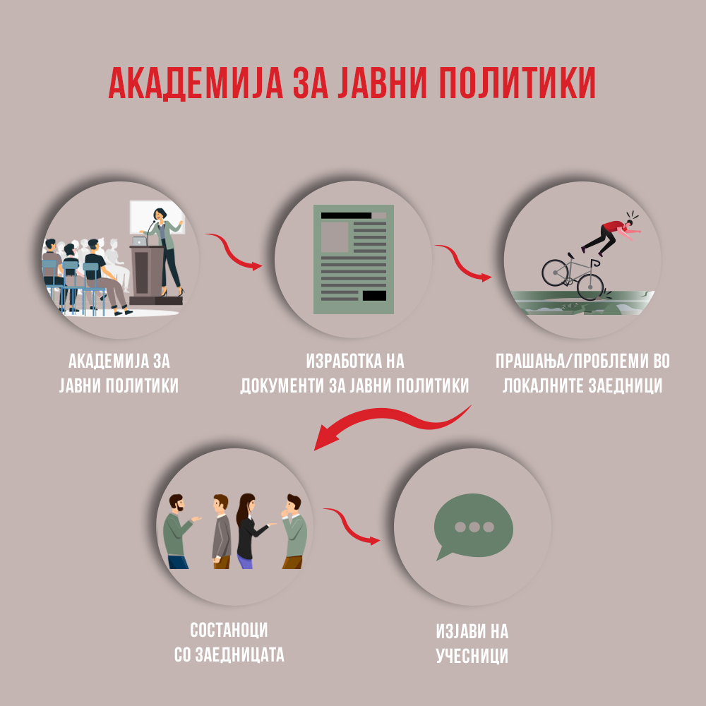 The third generation of young leaders of the Academy for Public Policy is actively tackling on social problems